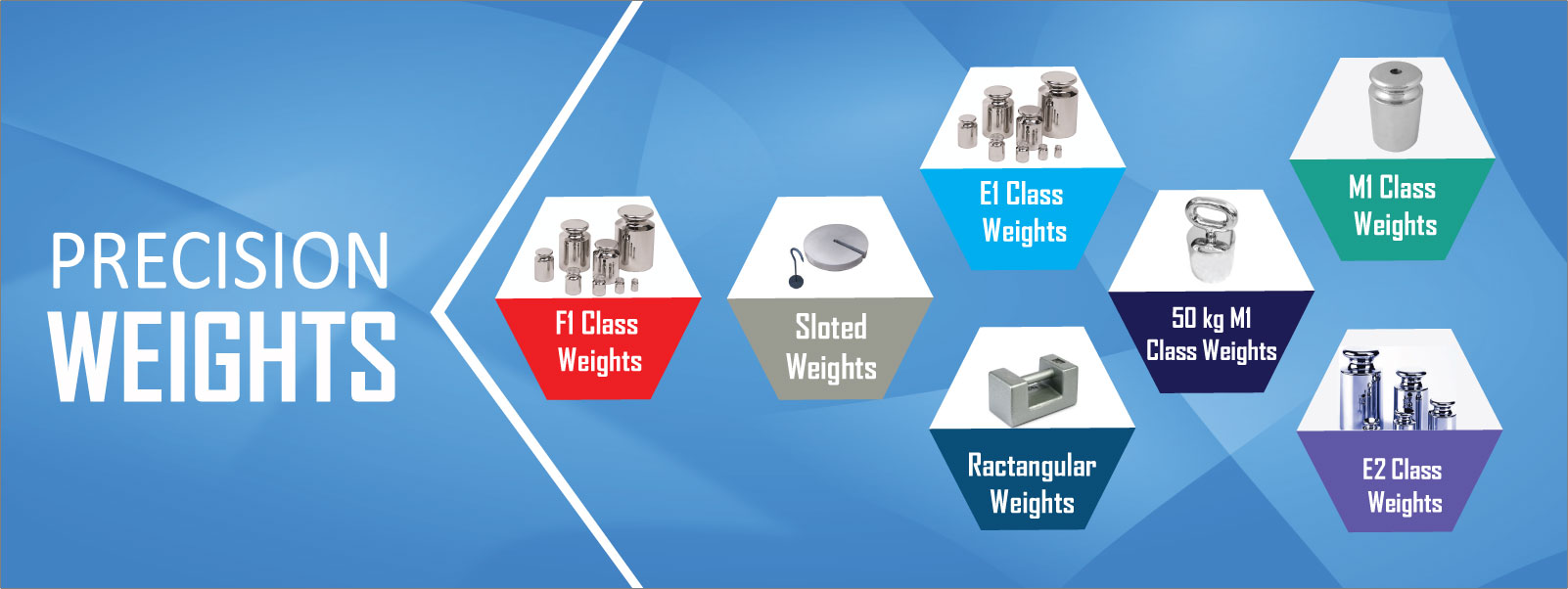 precision weights